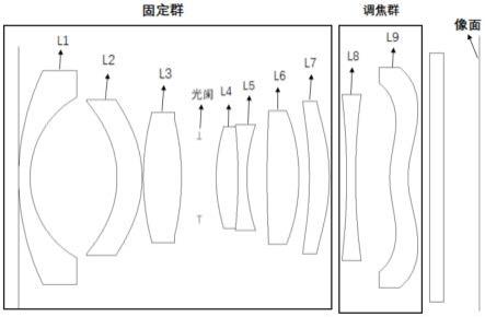 无人机镜头的制作方法