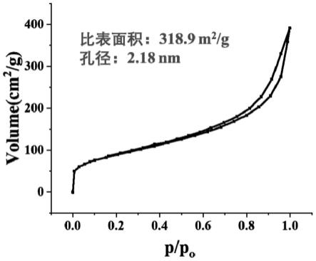 一种环糊精多孔聚合物材料固相微萃取探针及其制备方法和应用