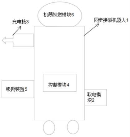 一种同步接驳机器人、泊车充电系统及方法与流程