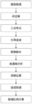 一种路面图像中裂缝比例检测方法及系统与流程