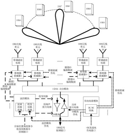 基于AoB相控阵体制的UWB天线微系统的制作方法