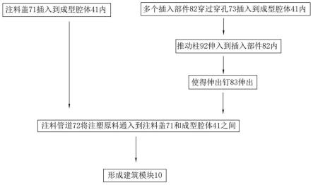 一种装配式建筑模块及其制备方法与流程