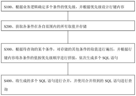 一种基于单索引多条件的查询方法及系统与流程