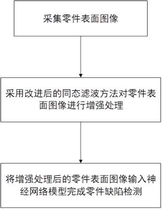 一种基于同态滤波的零件精密度检测方法与流程