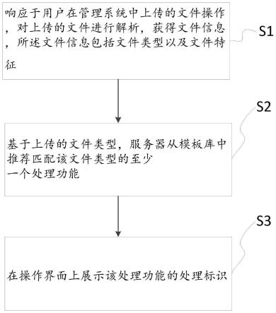 一种文件处理的推荐方法和推荐系统与流程