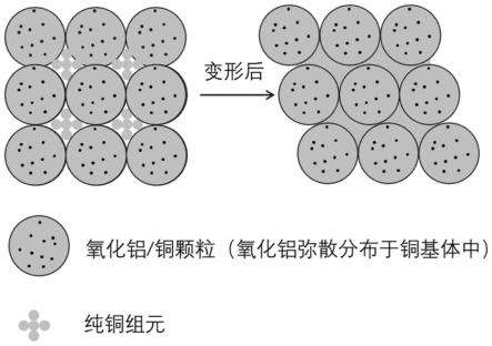 一种氧化铝弥散强化铜基复合材料的制备方法