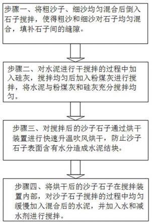 一种抗压抗碳化再生混凝土及其制备方法与流程