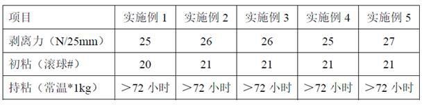 具有自吸附功能的压敏胶及其胶带的制备方法与流程