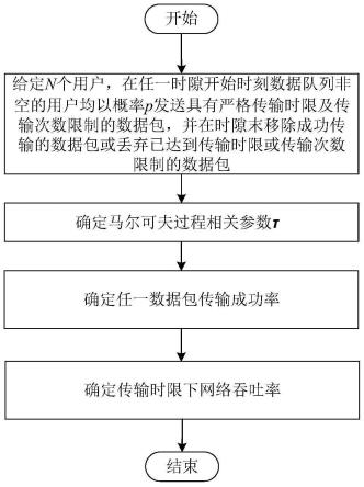 一种传输时限下ALOHA网络吞吐率的简单分析方法