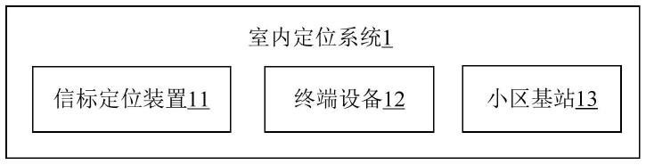 室内定位系统和室内定位方法与流程