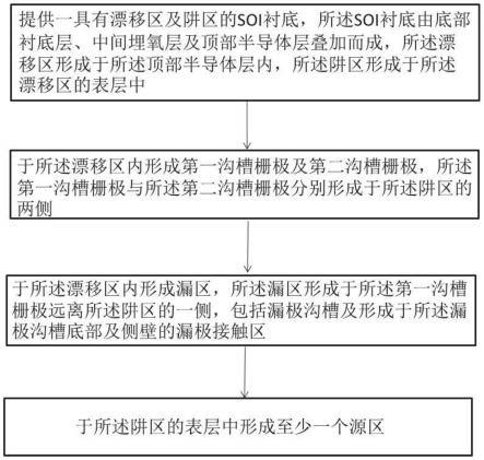 LDMOS器件及其制备方法与流程