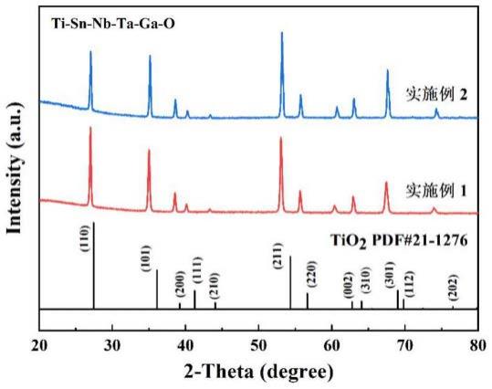 金红石结构高熵氧化物粉体及陶瓷的制备方法