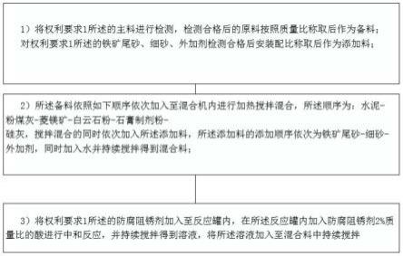 一种抗硫酸盐侵蚀的高性能混凝土及其制备方法与流程