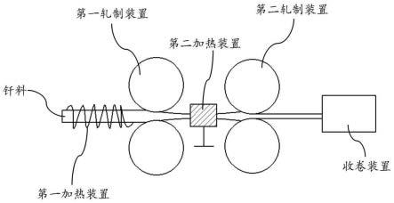 一种焊片轧制方法、焊片轧制系统及其应用与流程