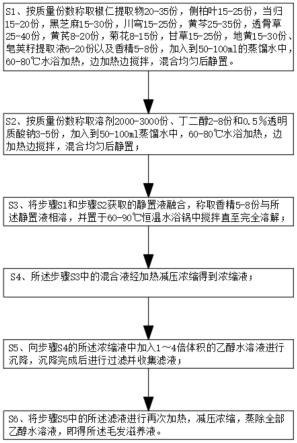 一种具有防脱发功效的毛发滋养液及其制备方法与流程