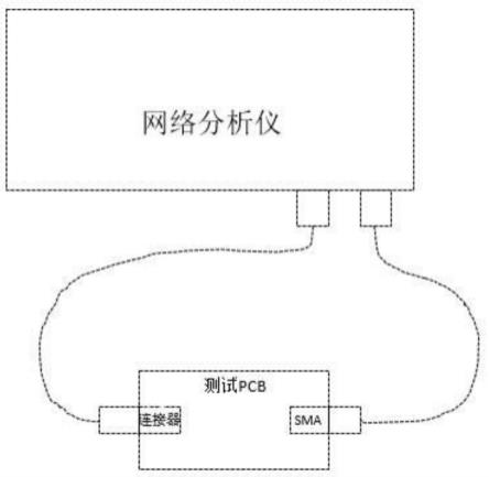 一种板端射频连接器净插入损耗的测试装置及测试方法与流程