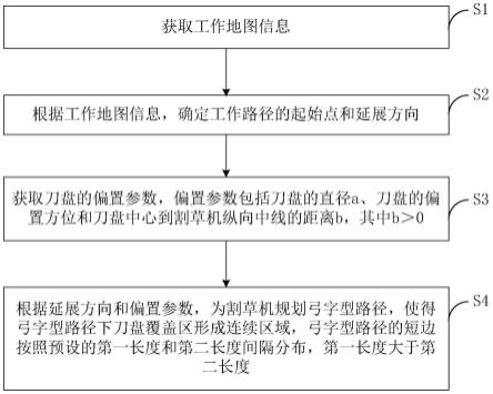 一种割草机及割草机路径规划方法与流程