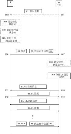 增强的缓冲器状态报告的制作方法