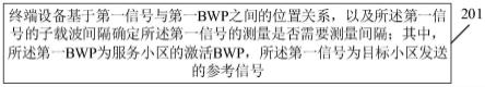 一种测量间隔的确定方法及装置、终端设备与流程