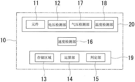 磨耗状态感测装置的制作方法