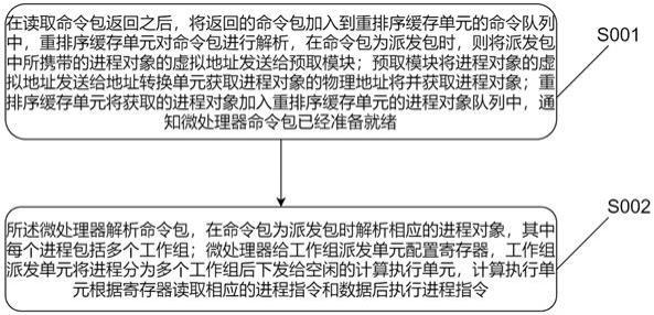 一种异构结构系统包处理的方法与流程