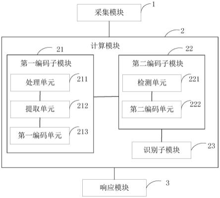 一种基于语音和视线的多模态免唤醒系统及方法与流程