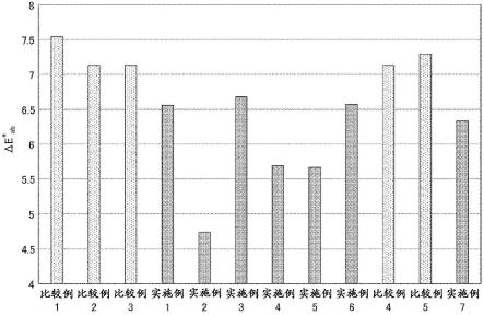 染发褪色防止用组合物或染发用套装的制作方法