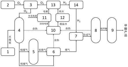 一种动态调节电解制氢与煤制甲醇耦合的系统及其工作方法与流程