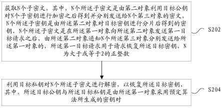 密钥恢复方法、装置、系统、存储介质及电子装置与流程