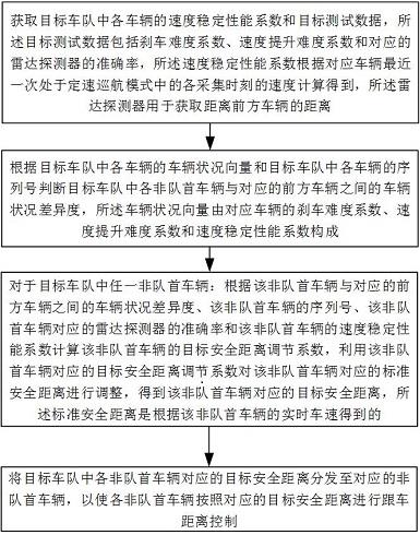 基于车辆状况大数据的车队跟车距离控制方法与流程