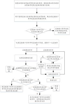 一种桌面系统上安卓应用相关文件的操作方法与流程