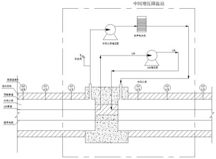 一种双介质与超导能源同管道输送的长输系统的制作方法