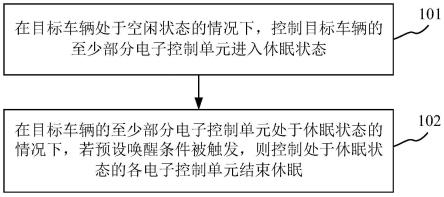 休眠控制方法和休眠控制设备与流程