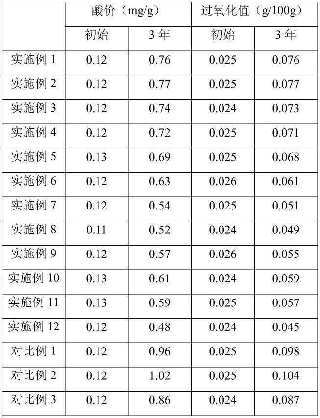 一种干核桃仁保鲜工艺与核桃仁的制作方法