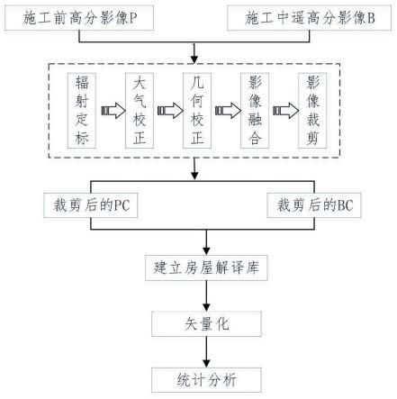 一种基于高分遥感的输电线路拆迁房屋识别方法与流程