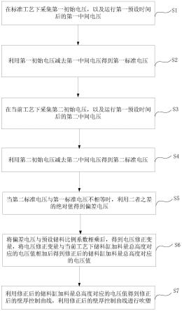 一种用于吹塑机储料缸式壁厚控制器的壁厚控制方法与流程