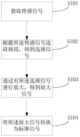 一种传感信号接收系统及方法与流程