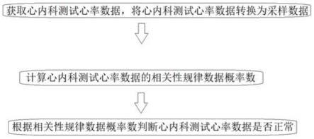 基于人工智能的心内科用心率不齐测试系统及方法