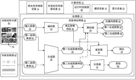 使用合成图像特征来对音频场景进行分类的制作方法