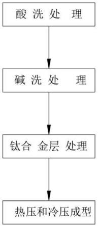 一种低成本粘结牢固的泡沫铝复合板及其加工工艺的制作方法