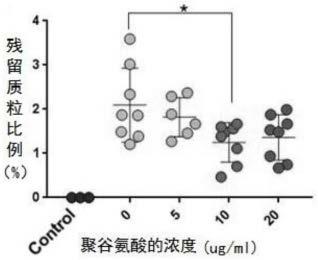 一种降低AAV病毒载体生产中质粒残留的方法与流程