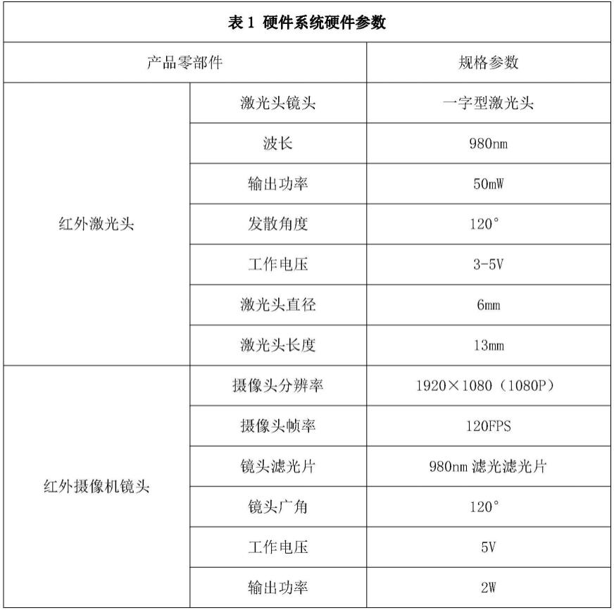 一种基于虚拟现实桌面手势交互系统