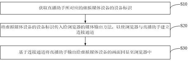 web端的直播显示方法、装置、电子设备及存储介质与流程