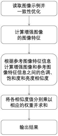 图像查找方法和装置与流程