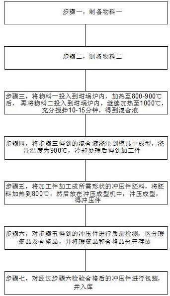 一种电视机壳体的制备工艺的制作方法