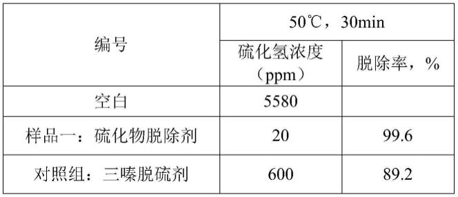 一种油气田硫化物脱除剂、制备方法及其用途与流程