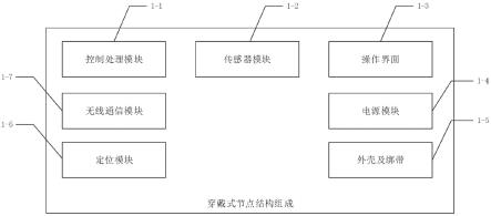 一种穿戴式医疗行为协同监测的心肺复苏辅助系统及方法