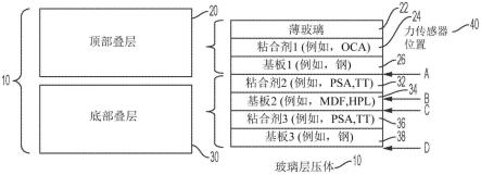 具有整合力传感器的层压体和相关方法与流程