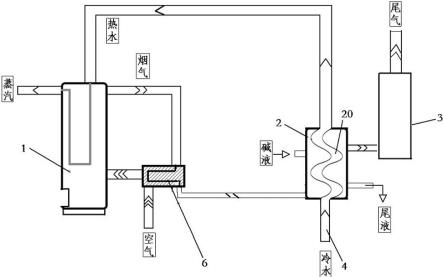 锅炉烟气余热回收利用装置的制作方法