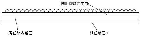 基于圆形阵列和蓝光吸收技术的复合膜材及其制备方法与流程